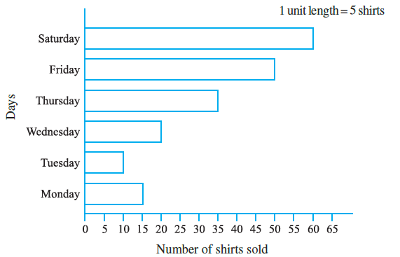 Page 199 Chapter 9 Class 6th Non-Rationalised NCERT 2019-20